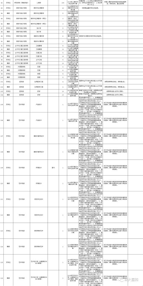 调查 | 双学位，你修读了吗？