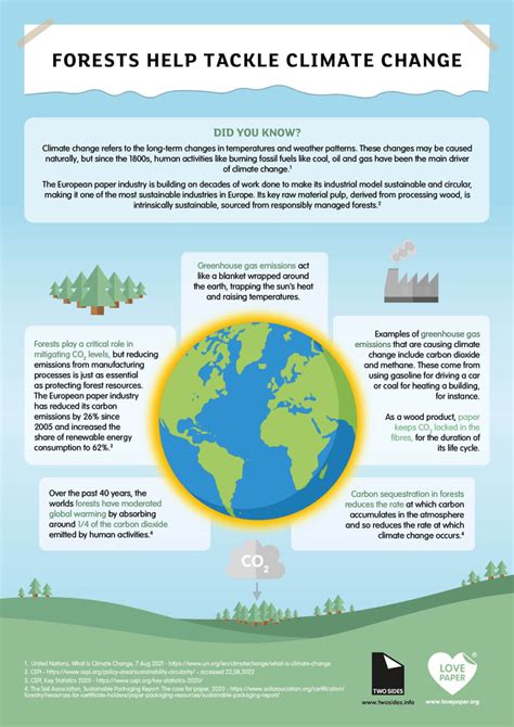 Infographics - Two Sides