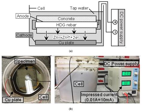 An Investigation on the Usability of Acceleration Test by Impressed ...