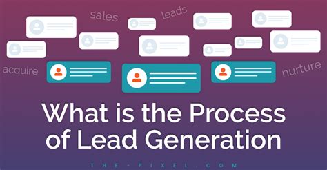 Image result for Lead Generation Process