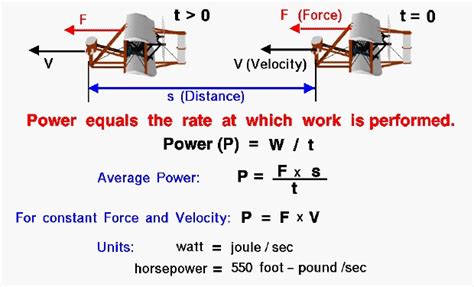 Power Calculation Formula 的图像结果