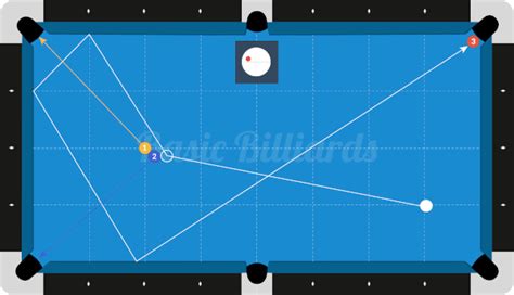 Image result for Pool Playing Lessons