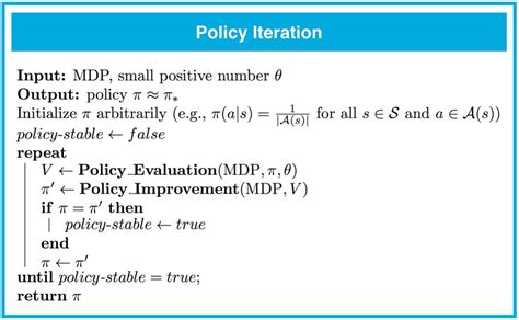 Image result for Iterop Form Dynamic Iteration