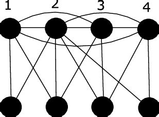 Image result for Split Graph