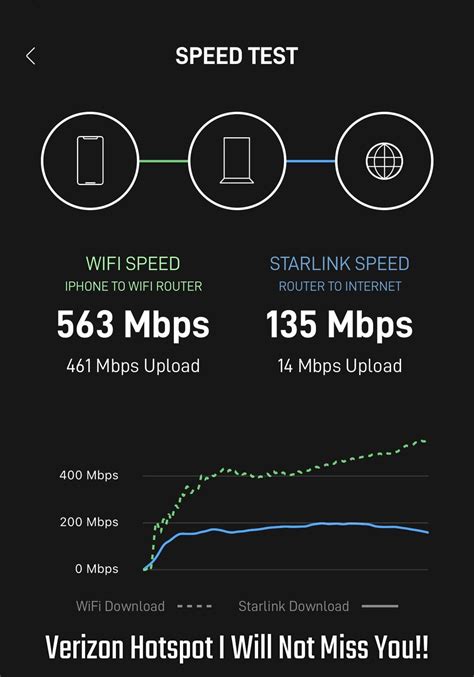 Finally have my Starlink RV up and going. I’m sure I’m not the only one this goes for, but this ...