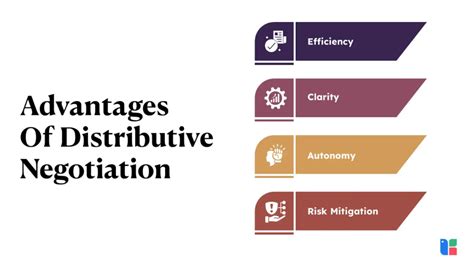 Distributive Negotiation 的图像结果