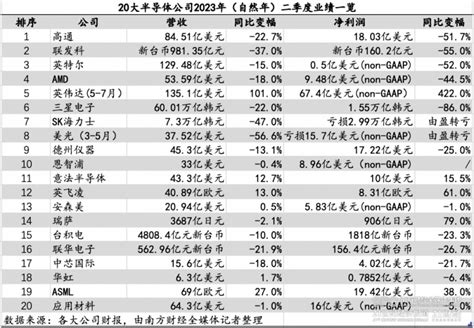 国产芯片龙头股一览表（最新附股） | AooGu