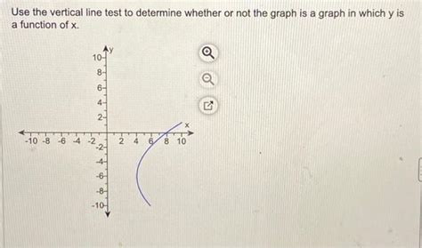 Image result for Vertical Line Test for Function