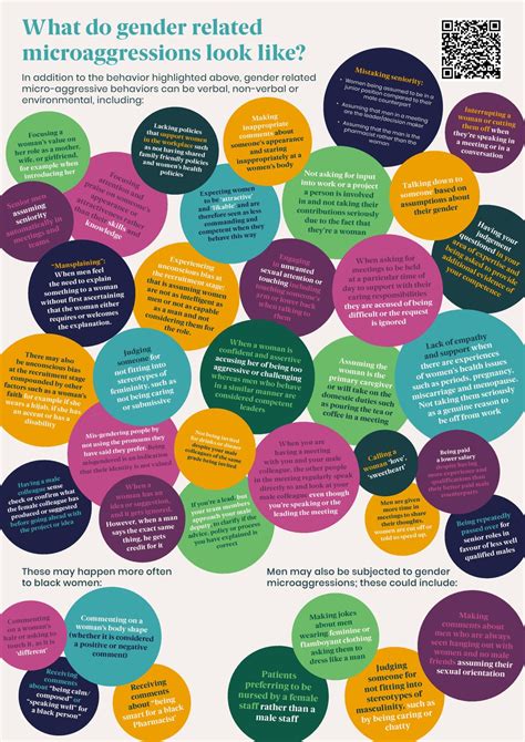 Gender microaggressions