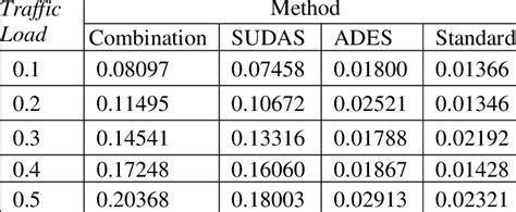 Image result for Bandwidth Utilization Graph