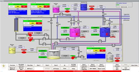 Image result for Ignition SCADA System