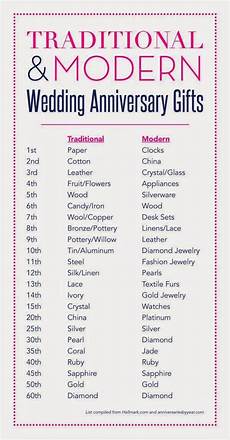 Traditional Wedding Anniversary Gifts By Year by Traditional Anniversary Gifts Gift Guide And Second Traditional Wedding Anniversary Gifts By Year