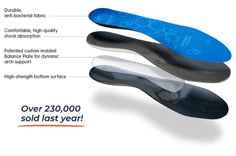 Custom Insole Page