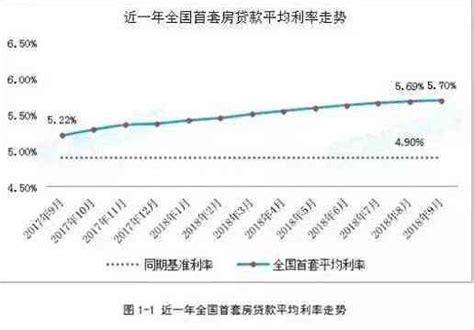 重磅！上海部分银行首套、二套房贷利率下调！ - 知乎