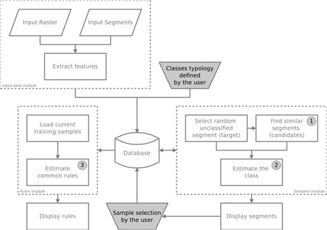 Remote Sensing | August 2014 - Browse Articles