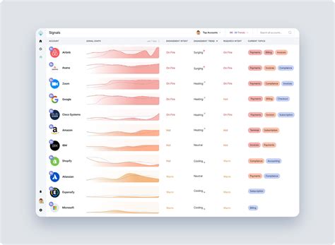 25 B2B lead generation tools for 2023