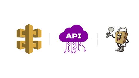 AWS API Gateway Tutorial 的图像结果