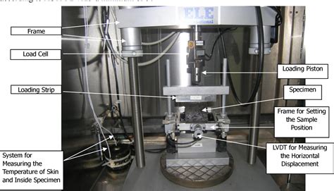 Image result for Resilient Modulus Formula