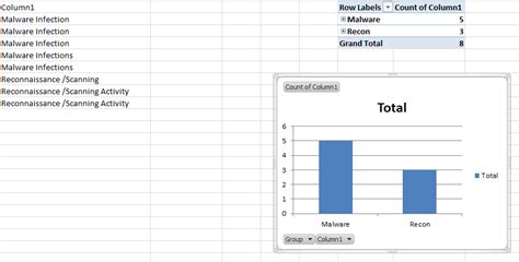 Image result for Excel Group Duplicate
