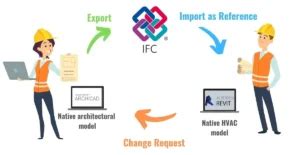 Image result for IFC File Format