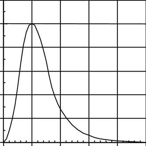 Image result for SCS Triangular Unit Hydrograph