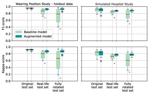Device Orientation Independent Human Activity Recognition Model for ...