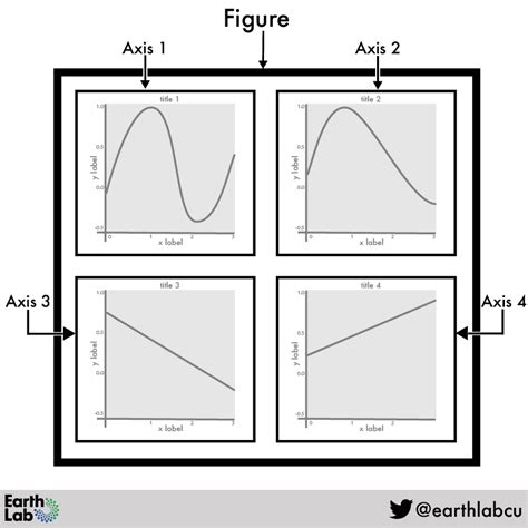 Python-Matplotlib How to Plot a Range of Data 的图像结果