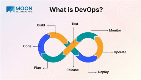 Image result for How DevOps Use
