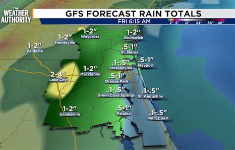 Image result for Local Effects