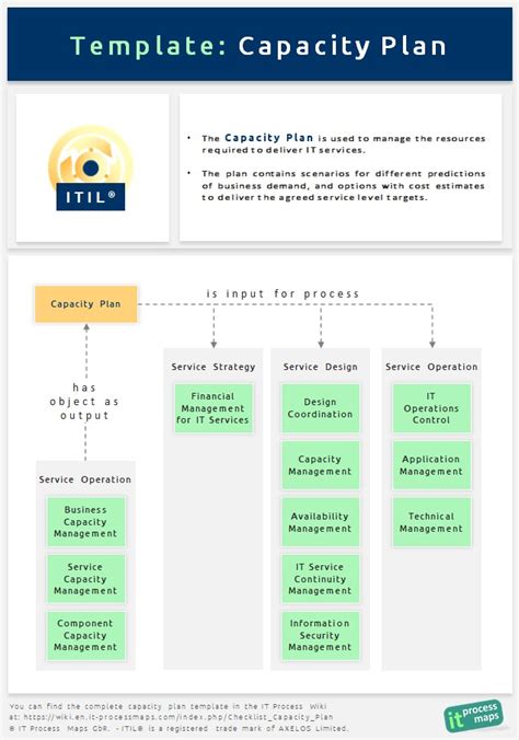Capacity Plan Example 的图像结果