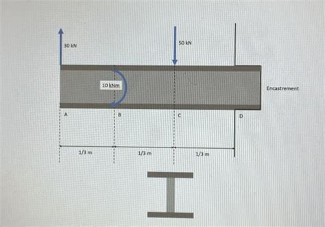 Load Distribution Graph 的图像结果