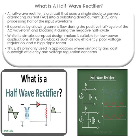 Image result for Observation Table of Half Wave Rectifier