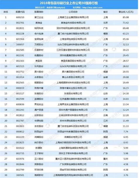 2020年度中国包装百强企业排名及行业分类排名名单_腾讯新闻