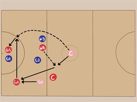 Image result for Netball Tutorial