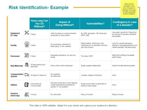 Image result for Risk Identification Example