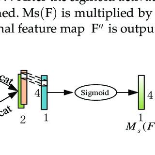 Image result for Sam Module Unit Work