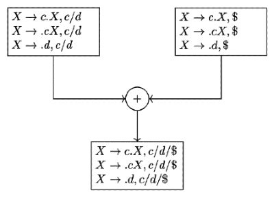 Previous Year Questions: Parsing - Compiler Design - Computer Science ...