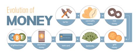 Commodity Money Evolution 的图像结果