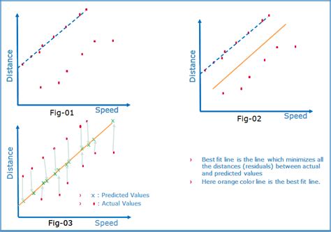 Image result for Logistic Regression Example INR