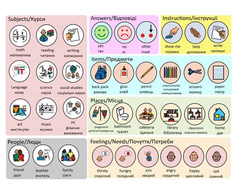 Simple Communication Board Printable 的图像结果