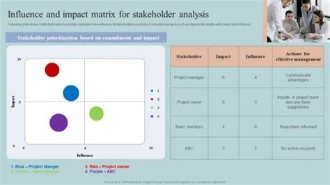 Stakeholder Analysis Matrix PowerPoint templates, Slides and Graphics