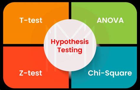 Image result for Amazon Interview Prepation