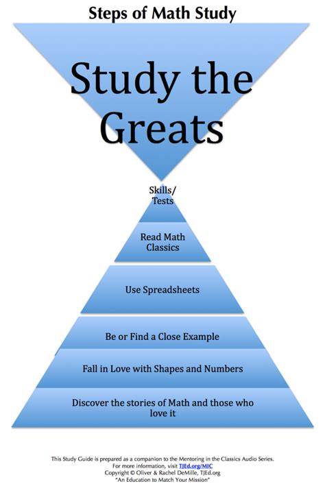 Image result for Learne Math From Start to Finish