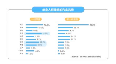 58同城《中国家政市场就业及消费报告》：80后消费者占比最高，家政消费需求显著提升 | 极客公园
