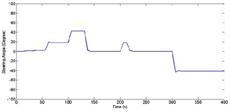 Image result for Program to Test Encoder