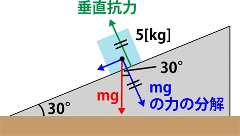 Image result for Feature Engineering Example in Machine Learning