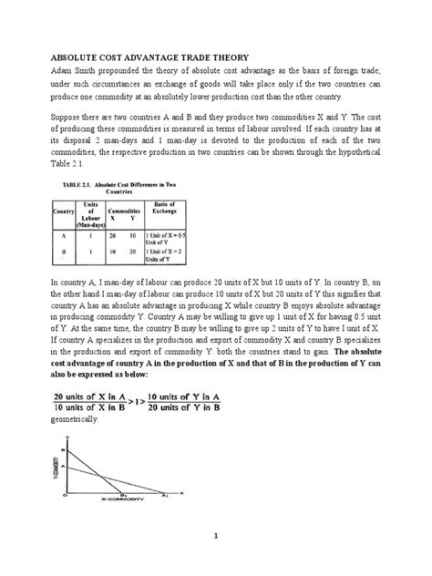 Absolute Advantage Cost Graph 的图像结果
