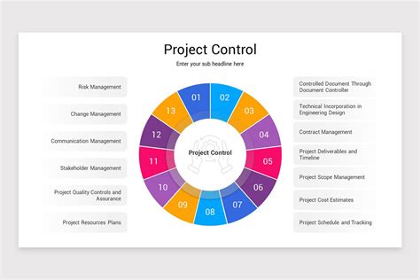Image result for Project Control Board Template PowerPoint