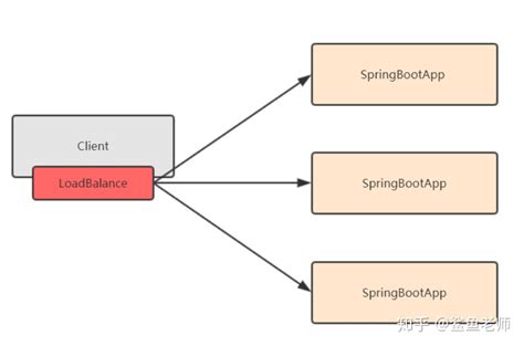 SpringBoot+SpringCluod框架下的系统架构图_springbootvue技术架构图-CSDN博客