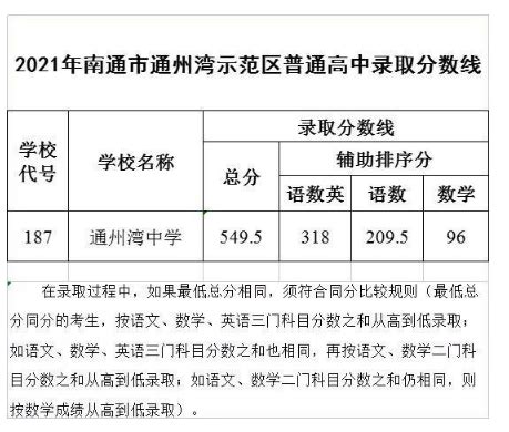 2023南通中考时间,91中考网